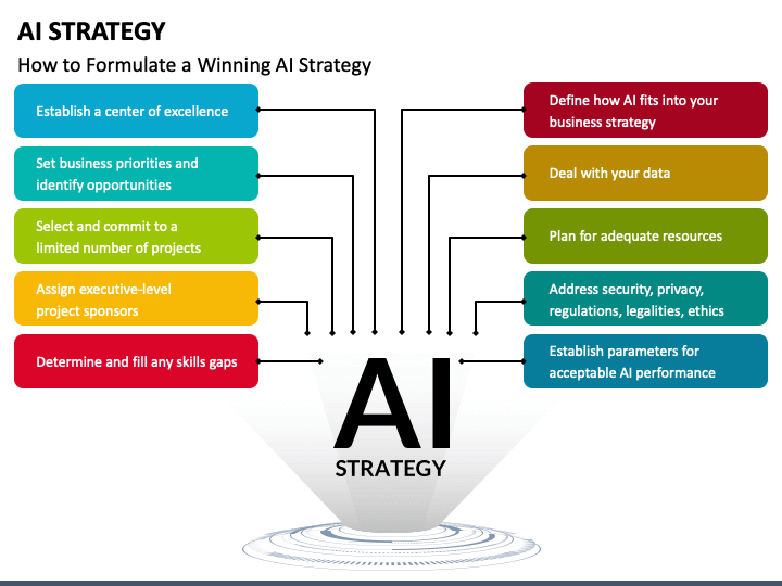 ai-strategy-mc-slide2